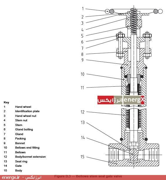 اجزای ولو مطابق استاندارد ISO 15761